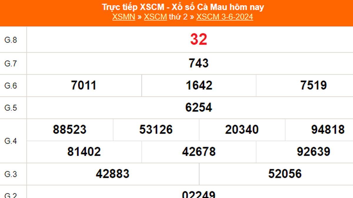 Cách Tra Cứu Kết Quả Xổ Số Cà Mau